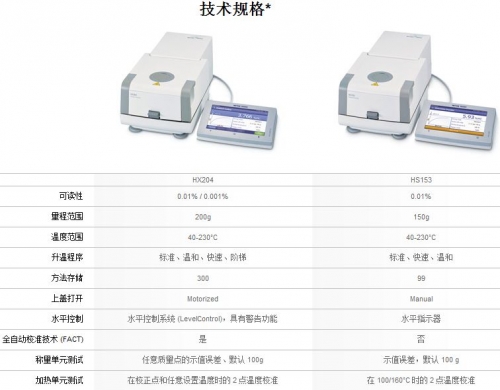 梅特勒水份测定仪HS153