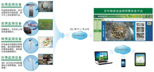 浙江托普植保信息化系统