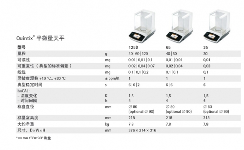 赛多利斯电子天平QUINTIX35-1CN